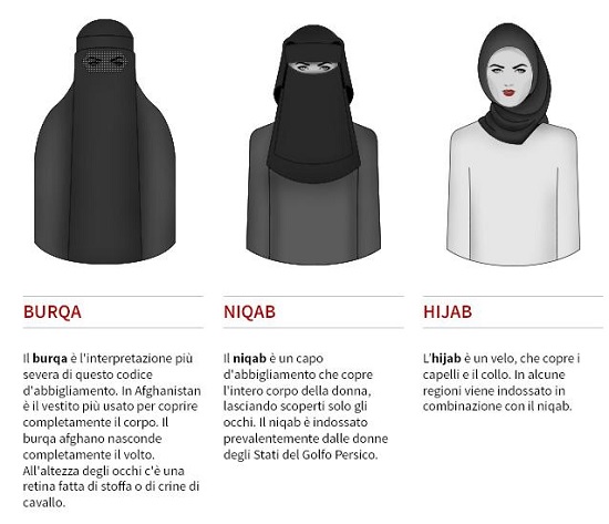 divieto burqa niqab hijab