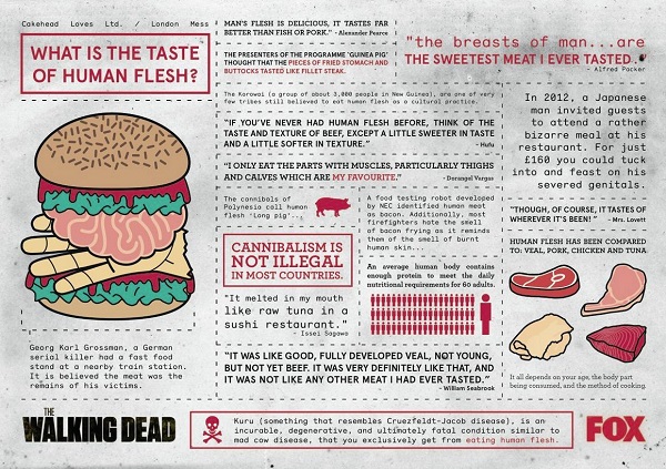 infografica cannibalismo e uso carne umana