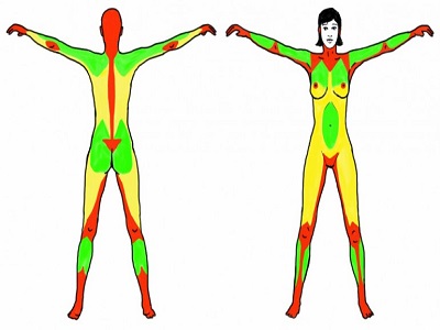 tatuaggio parti del corpo piu dolorose