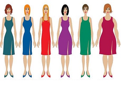 forme corpo femminile