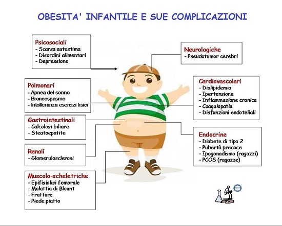 complicazioni obesita infantile bambini